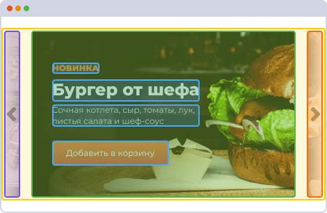 Блоки и элементы для сложного слайдера