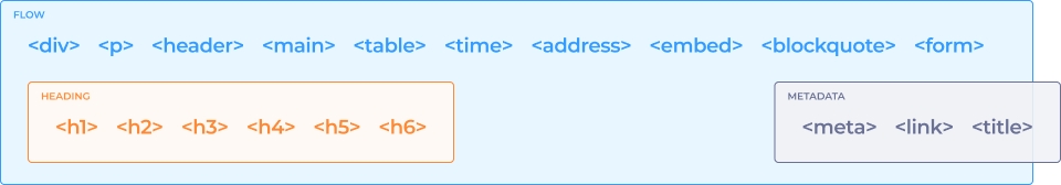 Заголовочный контент