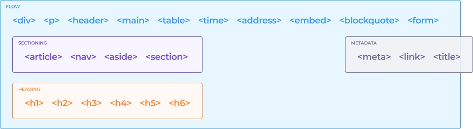 Смысловой контент