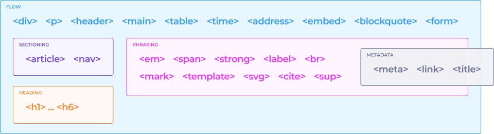Фразовый контент