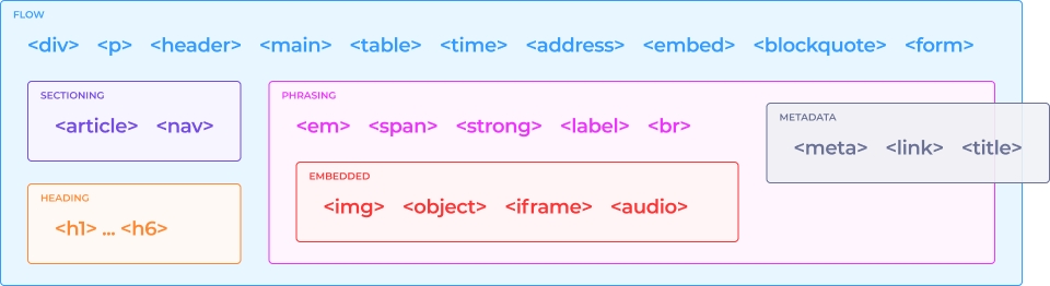 Встраиваемый контент
