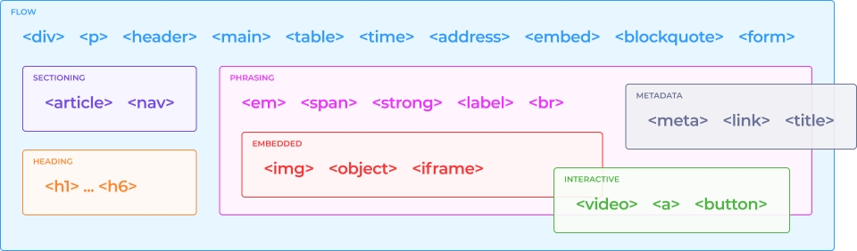 Интерактивный контент